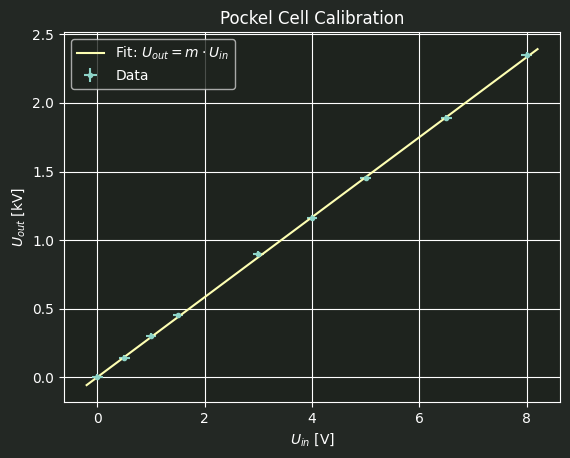 Description of the image